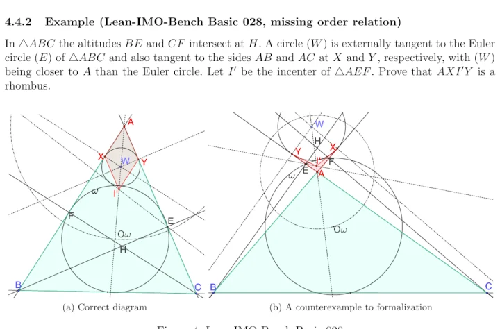 Two geometry configurations from the MechGeo paper: the intended diagram and a counterexample